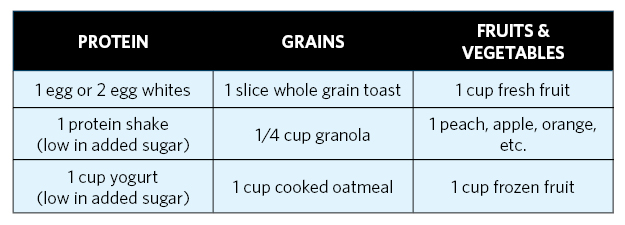 Table of Protein, Grain and Fruit and Vegetable options