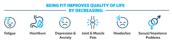 Quality of life benefits of being fit