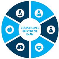 Cooper Clinic expands the practice